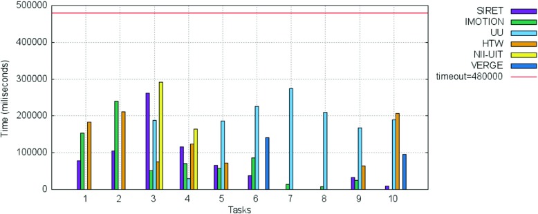 Fig. 11