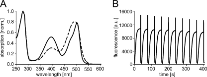 FIGURE 5.