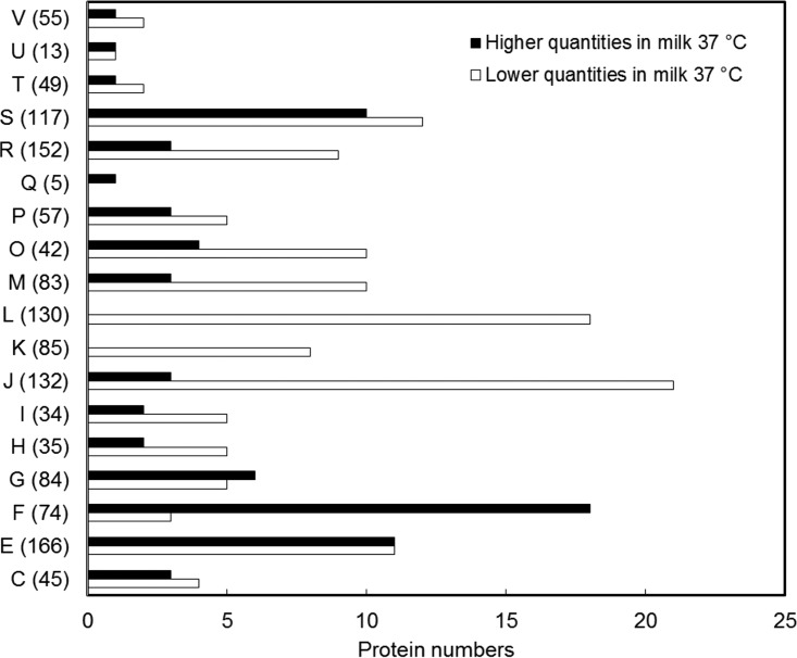 FIG 3 