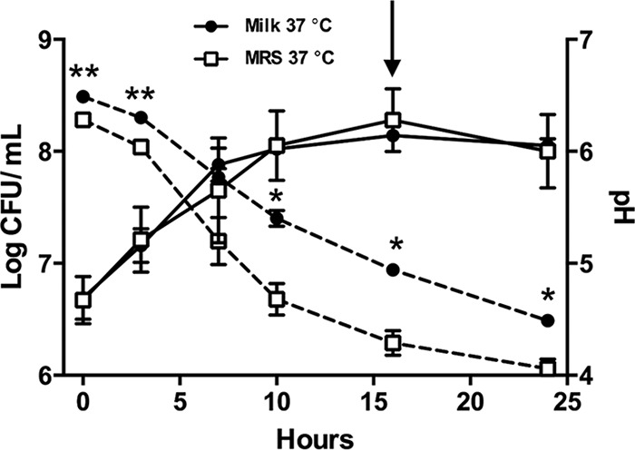 FIG 1 