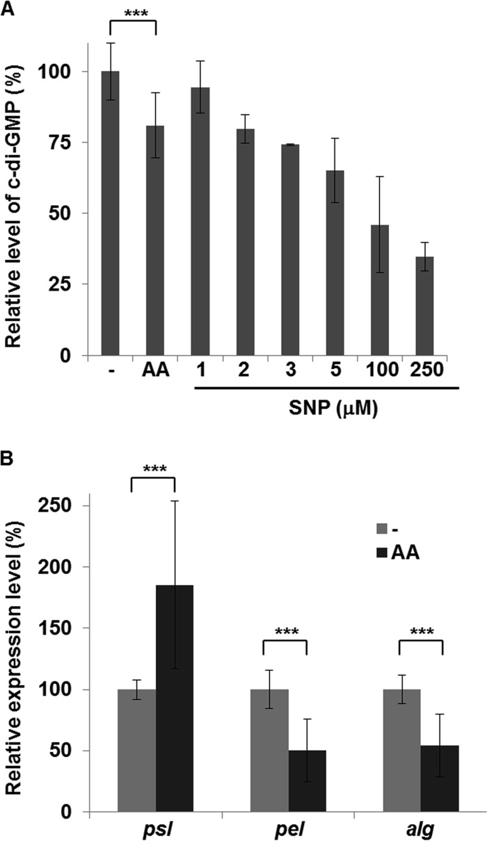 FIG 8