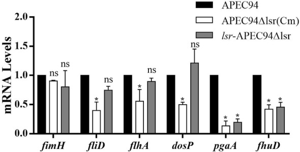 Figure 7