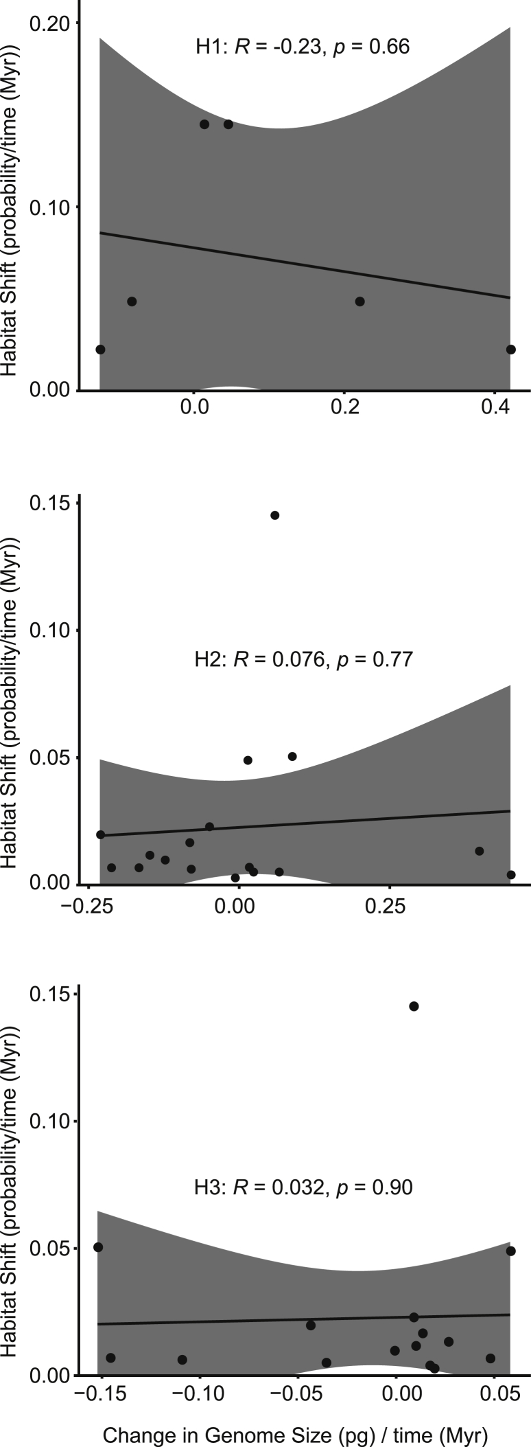 Fig. 7