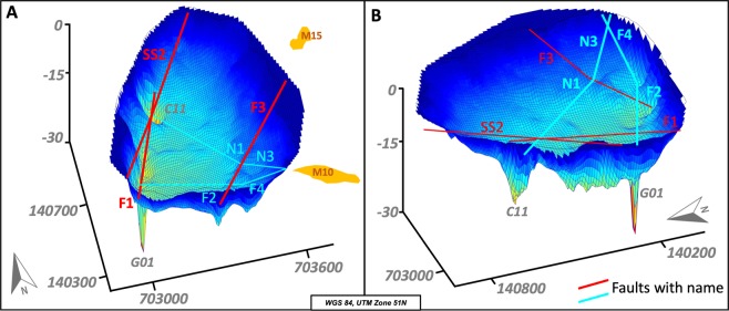 Figure 6