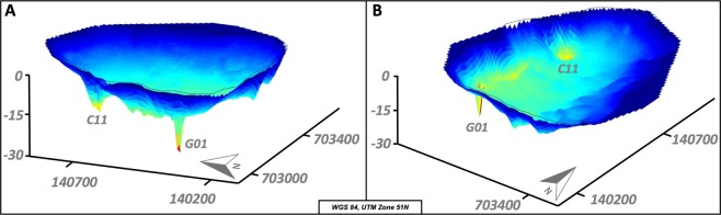 Figure 4