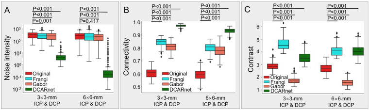 Figure 11.