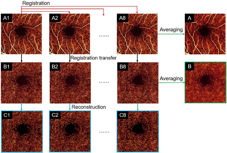 Figure 12.