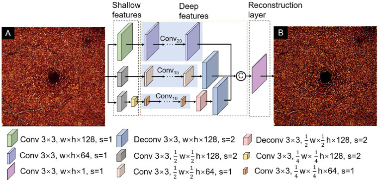 Figure 2.