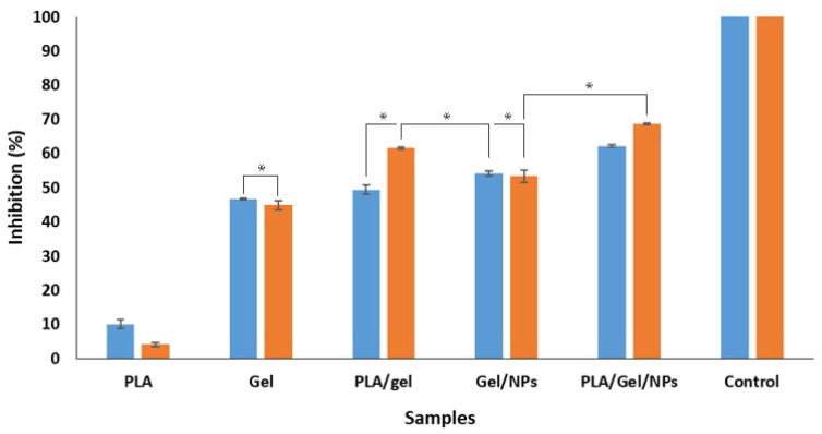 Figure 9