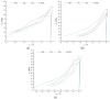 Figure 18