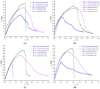 Figure 23