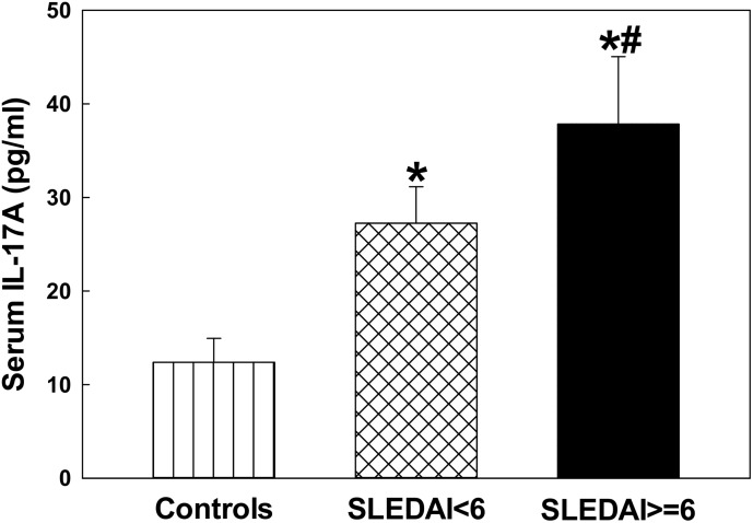 Fig 5