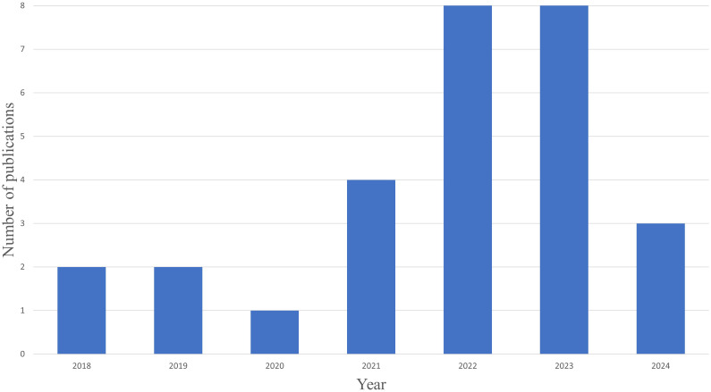 Figure 2