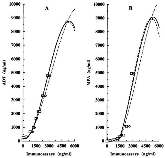 FIG. 5