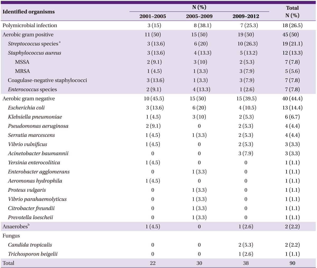 graphic file with name ic-45-387-i002.jpg