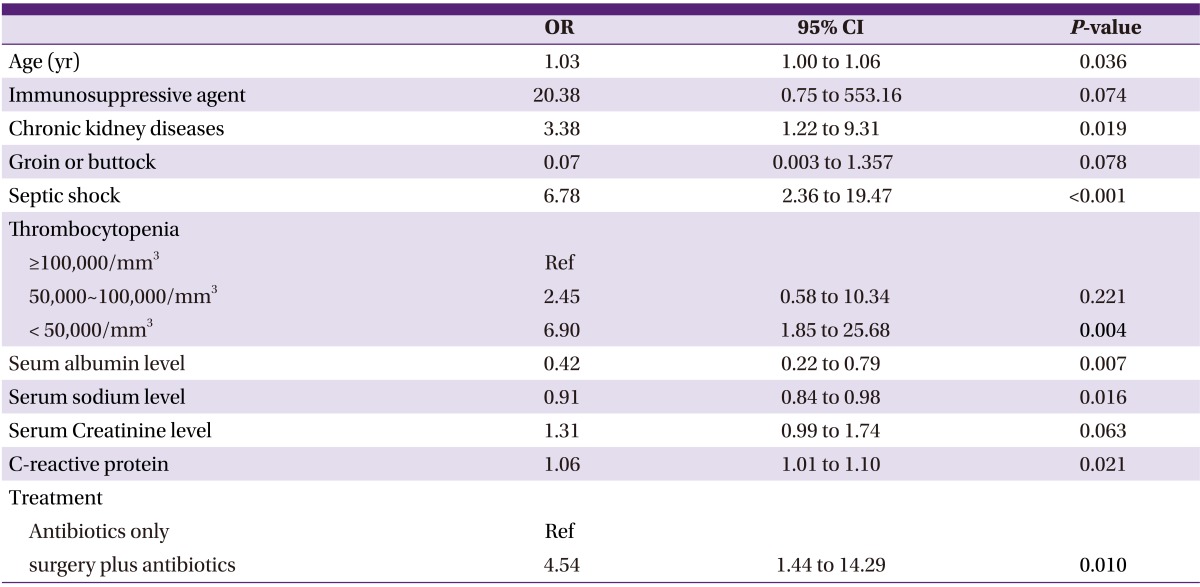 graphic file with name ic-45-387-i003.jpg