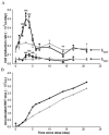 Fig 7