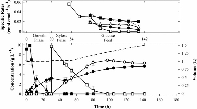 Fig. 4