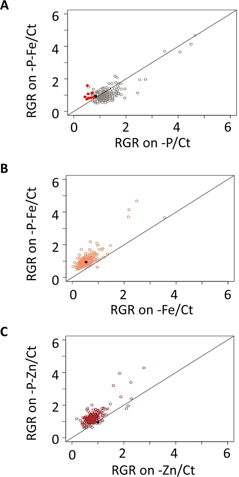 Fig 5