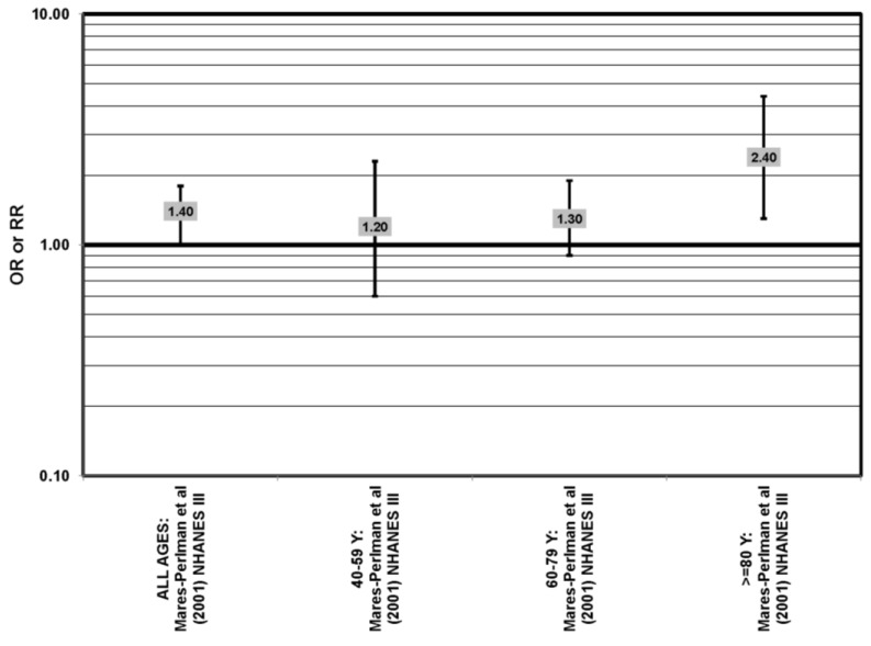 Figure 27