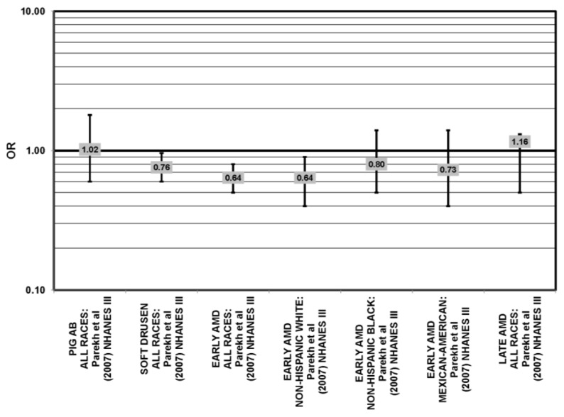 Figure 40