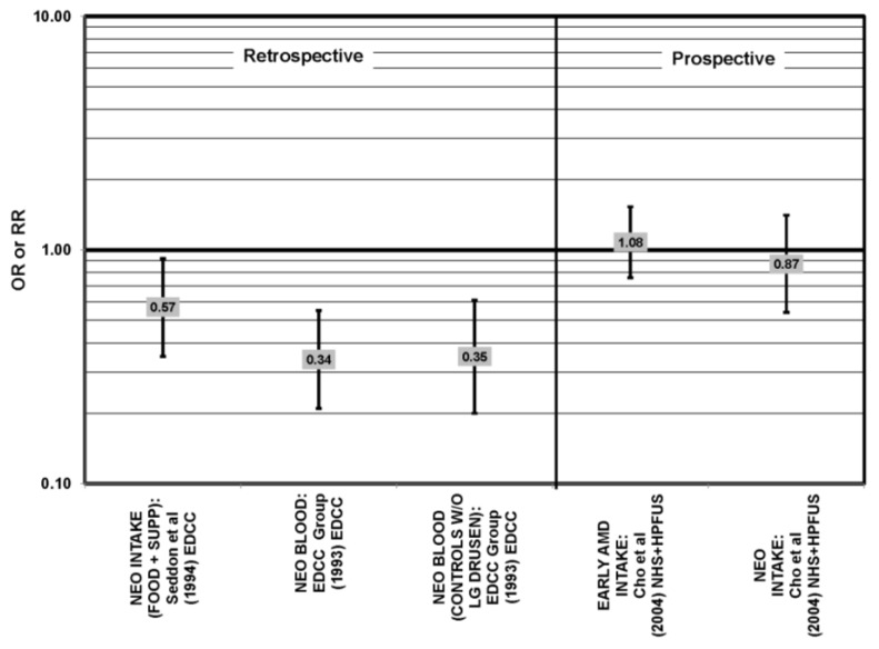 Figure 34