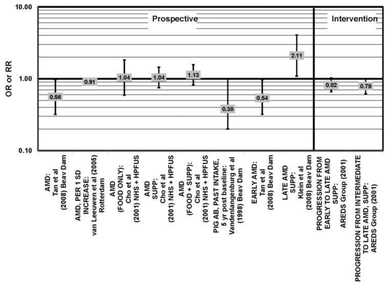 Figure 39