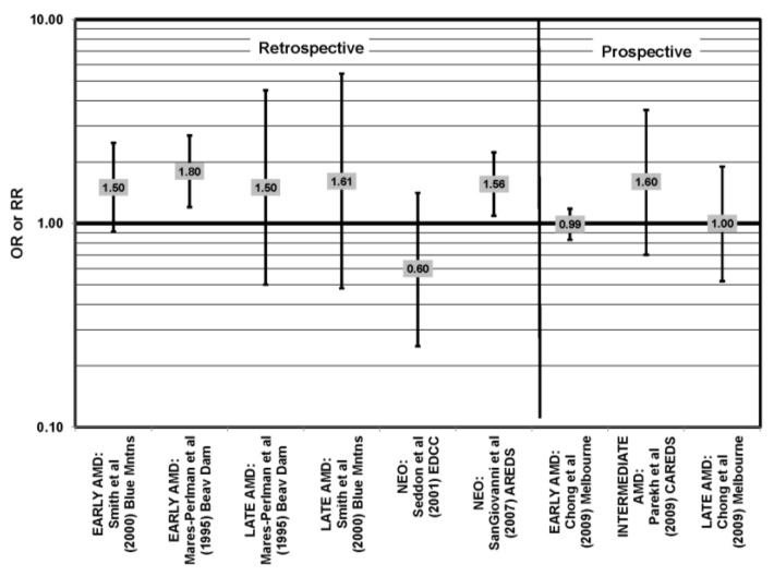 Figure 19