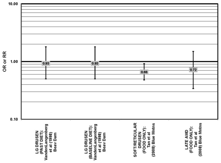 Figure 31