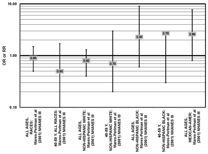 Figure 26