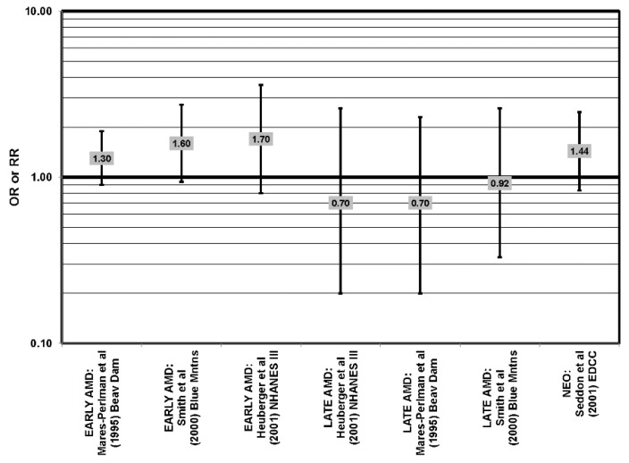 Figure 22