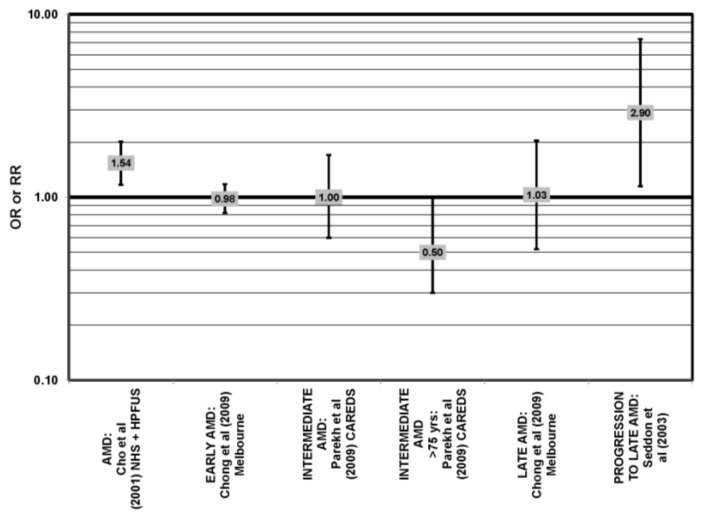 Figure 23