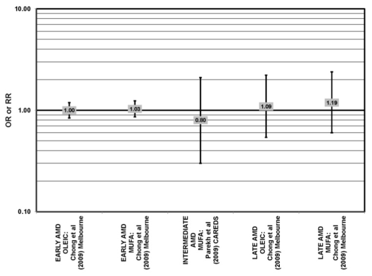 Figure 18