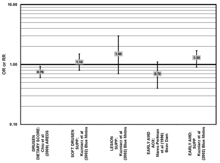 Figure 35