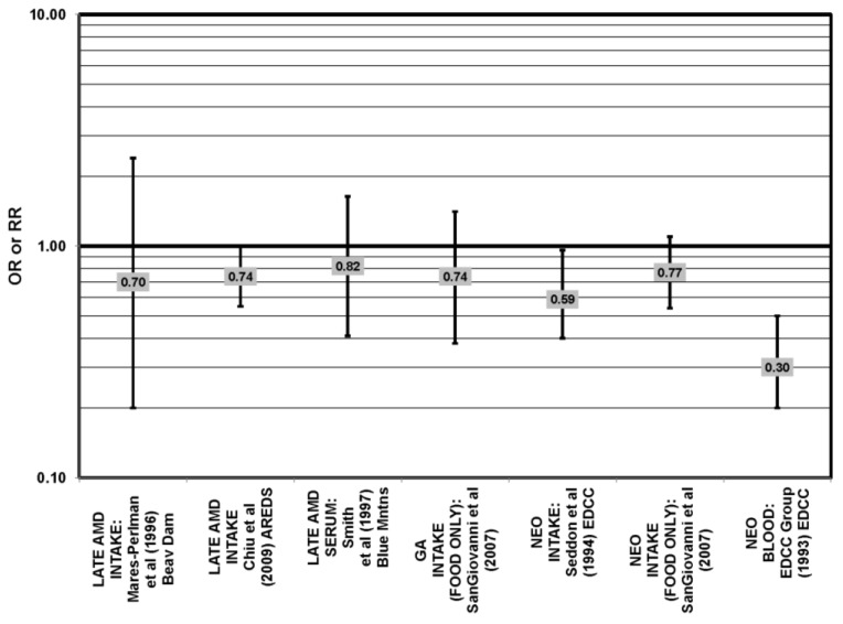 Figure 33