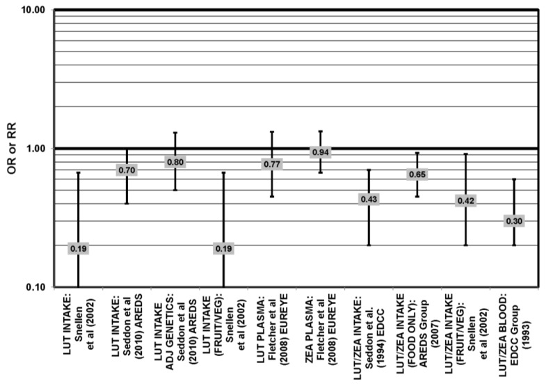 Figure 29