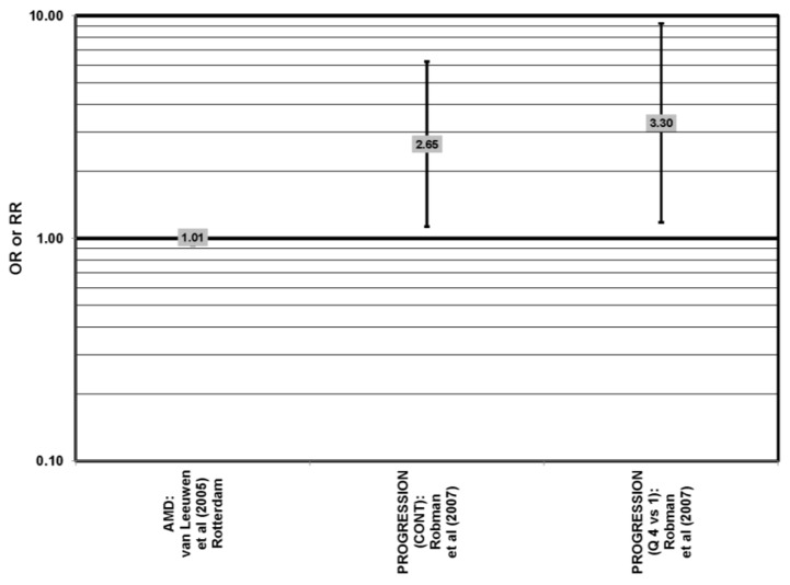 Figure 30