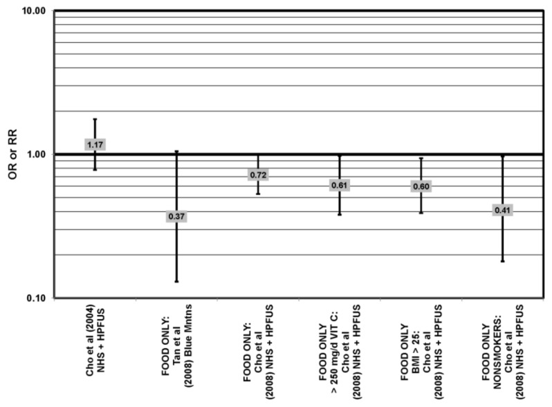 Figure 32