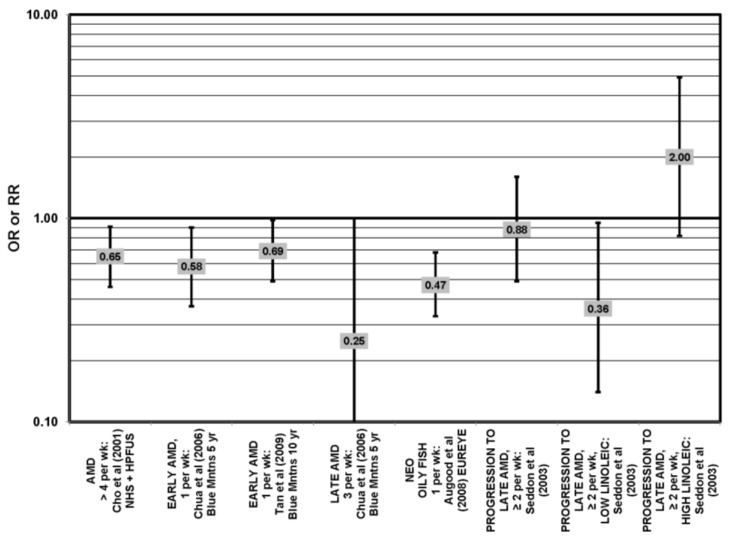 Figure 14