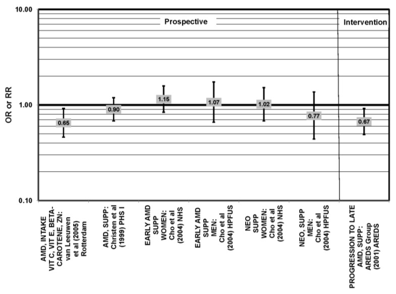 Figure 37