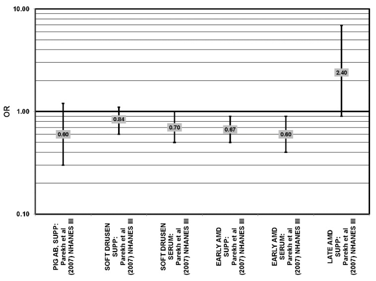 Figure 42