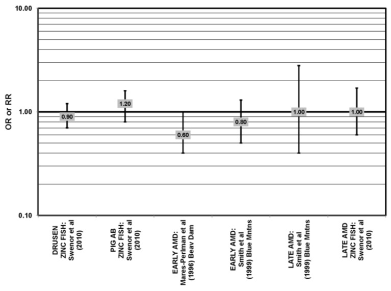 Figure 38