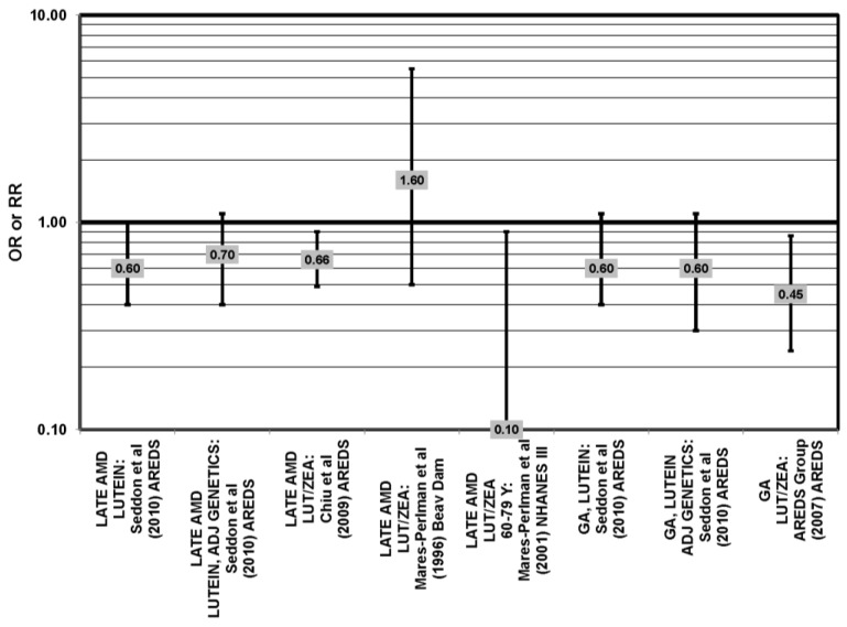 Figure 28