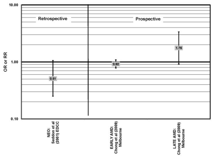 Figure 20