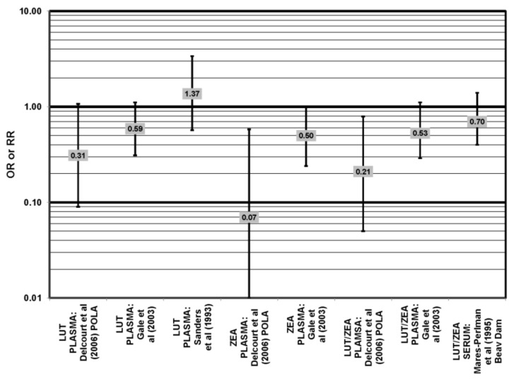 Figure 24