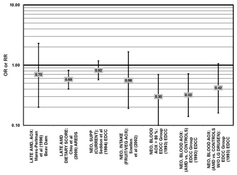 Figure 36