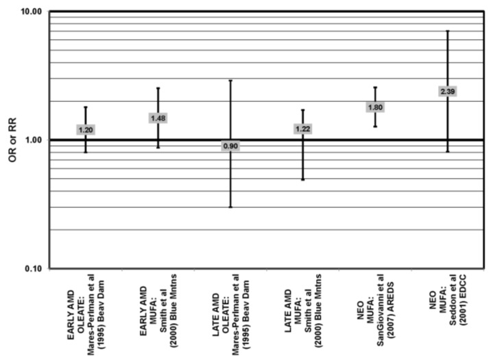 Figure 17