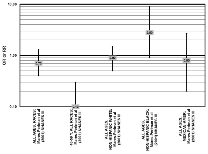 Figure 25