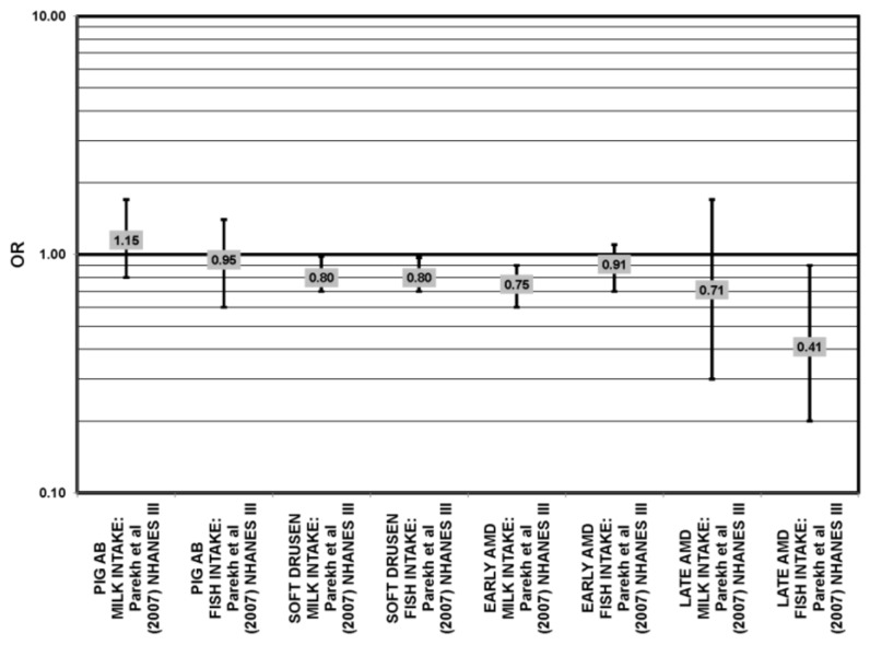 Figure 41