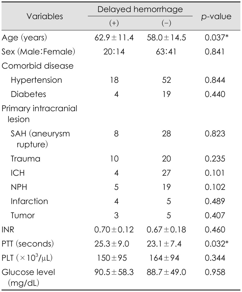 graphic file with name kjn-14-112-i003.jpg